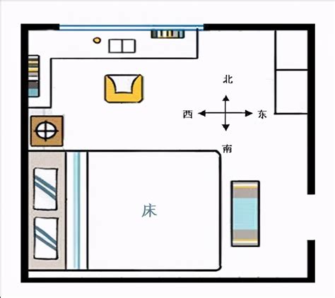 床头朝向是什么意思|床头朝向——床到底该什么方向摆？